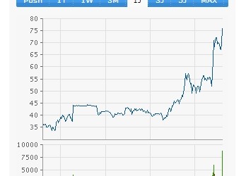 Zum LinkedIn-XING Übernahme Gerücht