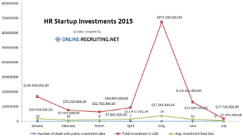 HR Startups – internationale Finanzierungsrunden im Juli