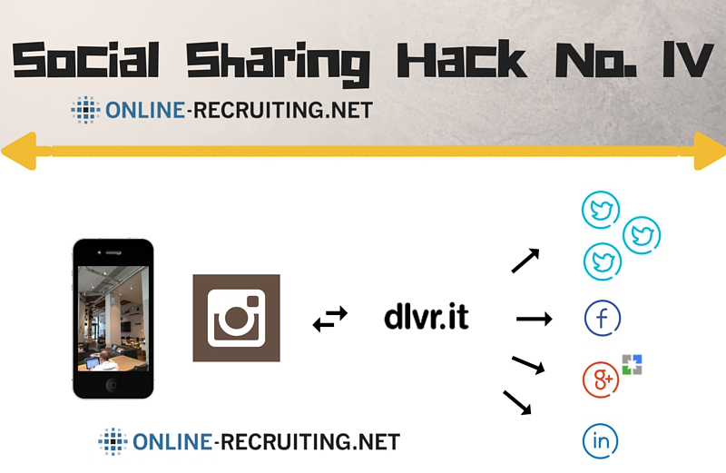 Social Sharing Hack Nr. 4 – Instagram & dlvr.it