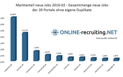 Top 10 Jobbörsen Deutschland Februar 2016