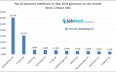 Deutsche Jobbörsen Top 10 aus Mai 2018 – neue Auswertung