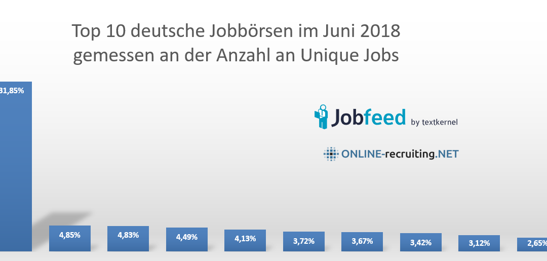 Die deutsche Jobbörsen Top 10 aus Juni 2018 und News