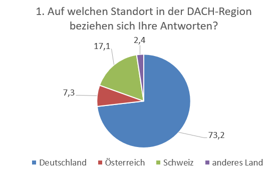 202008_01-jobportal-studie-DACH_standort-antworten