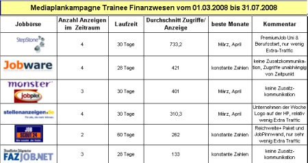 mediaplanung-trainee-finanz-de2