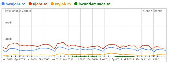 jobborse-rumaenien-google-trends
