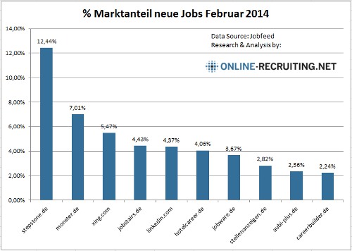 20140201-28-jobfeed-neue-jobs-DE
