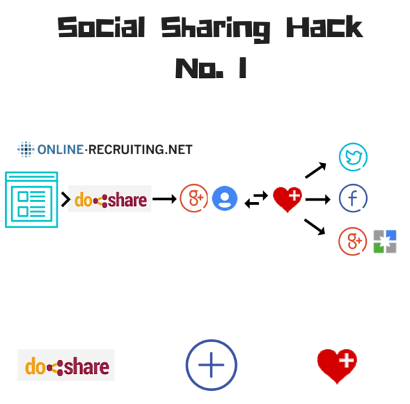 Social Sharing Hack_1-Doshare-FPlusme-post