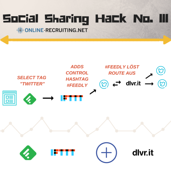 Social Sharing Hack No.III
