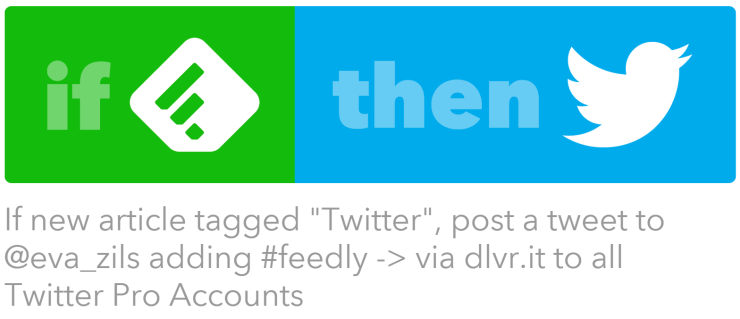 feedly-Tag-Tweet-IFTTT-eva_zils-recipe-uebersicht