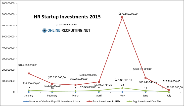 2015-HR-startup-investments-january-july_EN-740