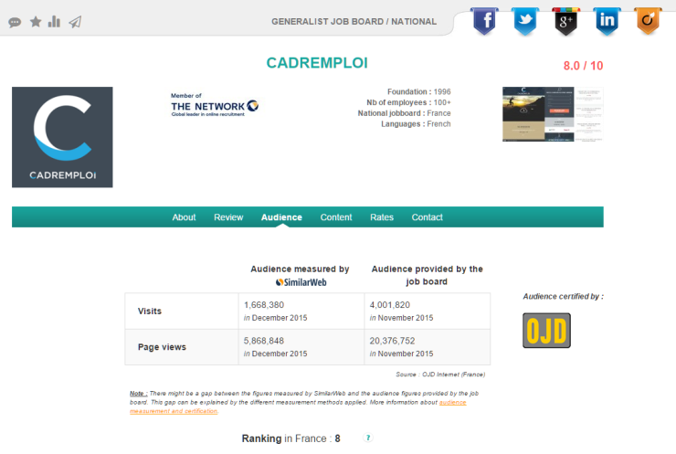 jobboardfinder-fiche-cadremploi