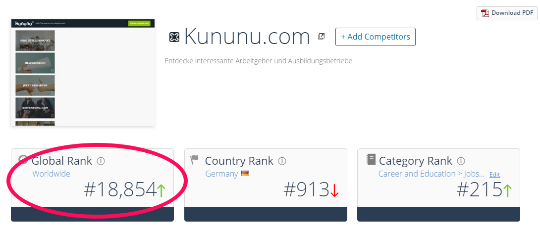 kununus globaler Rang laut Similarweb
