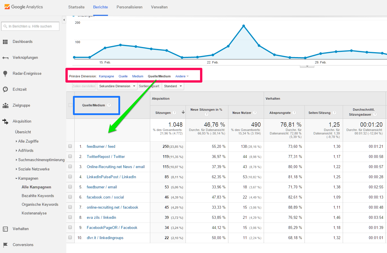 GA-dashboard-Quelle-Medium