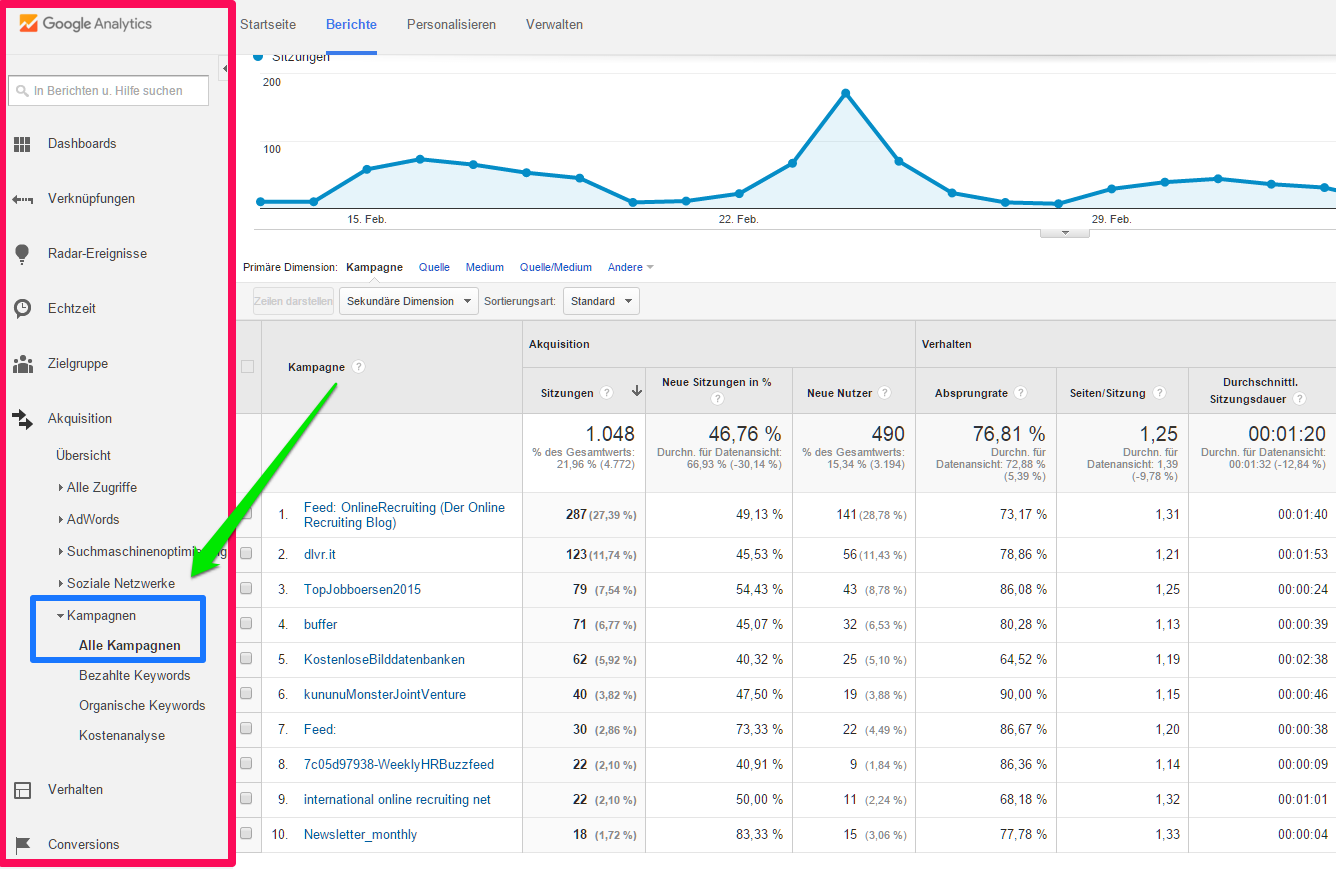 GA-dashboard-kampagnen