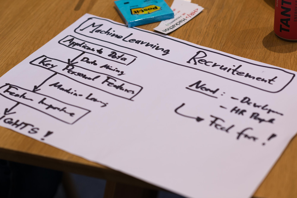 Prozesse, Ideen, Prototypen - Visualisierung ist wichtig!