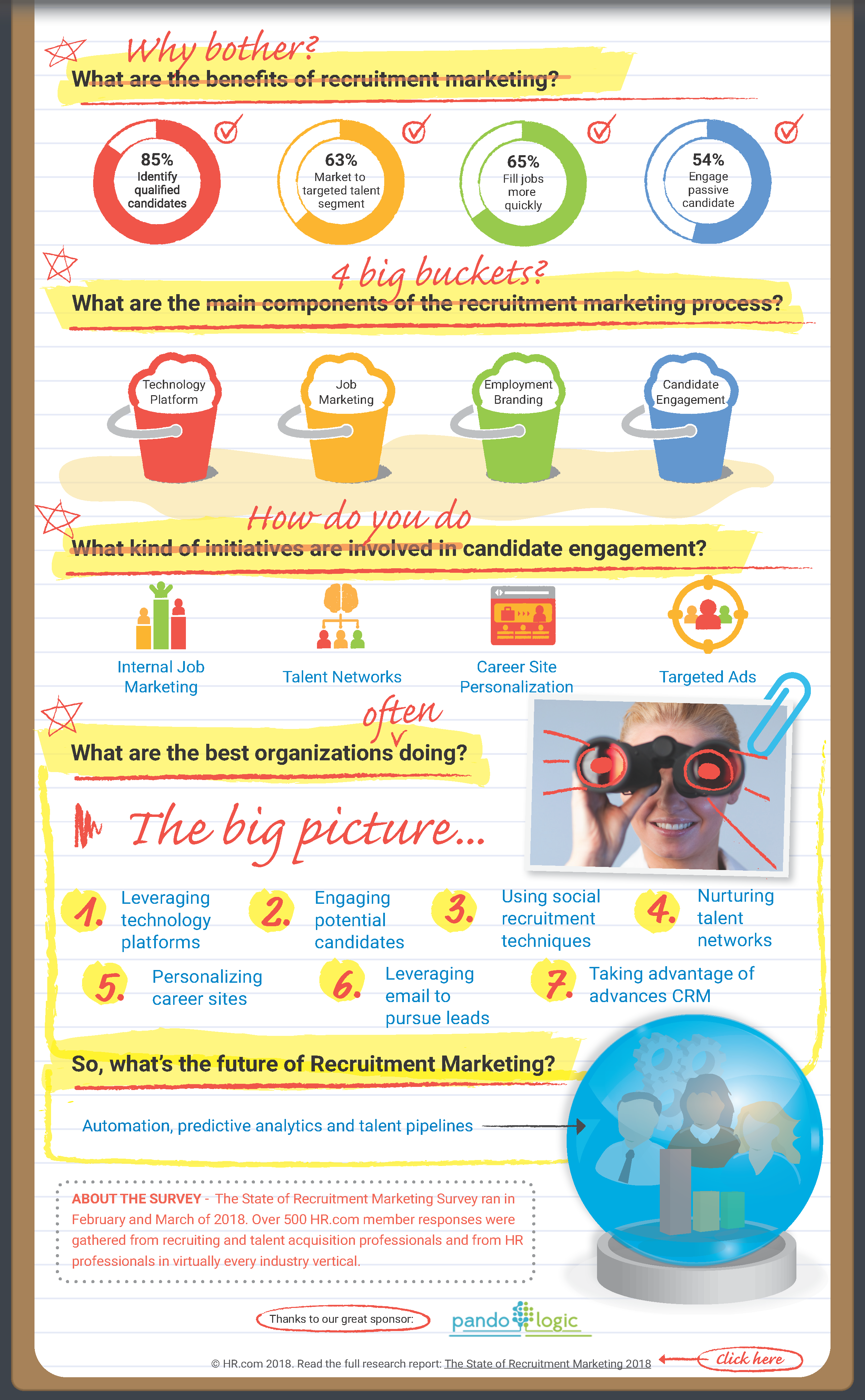 The-State-of-Recruitment-Marketing-2018_INFOGRAPHIC_HRdotcom_May-2018_Pandologic_Page_2